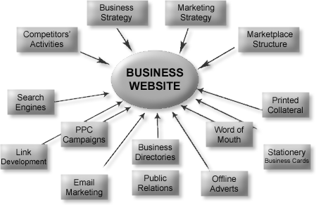 web design domain e-marketing